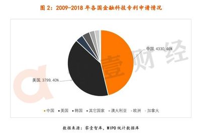 萬(wàn)條金融科技專(zhuān)利分析 看平安與阿里如何以區(qū)塊鏈創(chuàng)新重塑市場(chǎng)格局