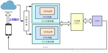 函數(shù)計算入門 基本概念、通用場景及其在數(shù)據(jù)處理與存儲服務(wù)中的應(yīng)用