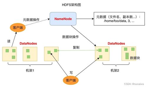 從0開始學大數據06 新技術層出不窮，HDFS依然是存儲的王者